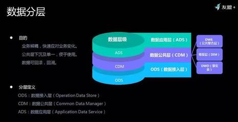 友盟+首次揭秘 如何對超級(jí)體量數(shù)據(jù)進(jìn)行存儲(chǔ)與加工，高效服務(wù)150萬APP與710萬網(wǎng)站？