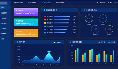 企業SaaS平臺解決方案 鯨云創想數據處理服務的領先優勢