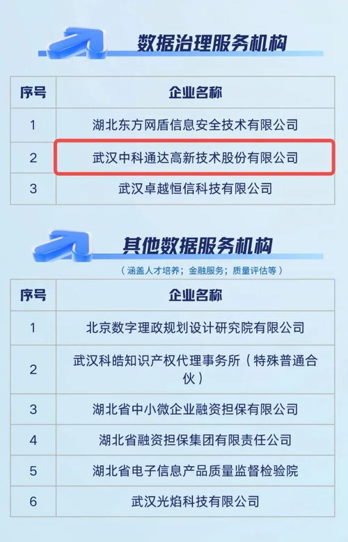 中科通達(dá)入選中部數(shù)據(jù)流通服務(wù)中心生態(tài)服務(wù)機(jī)構(gòu)，賦能數(shù)據(jù)治理與處理