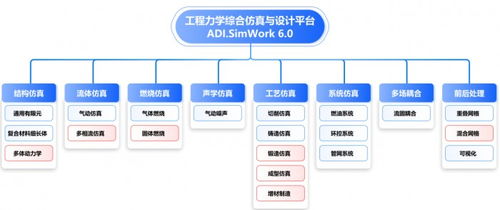 智造新引擎 專(zhuān)訪工業(yè)軟件創(chuàng)新賽一等獎(jiǎng)團(tuán)隊(duì)，解碼軟件技術(shù)開(kāi)發(fā)的核心突破