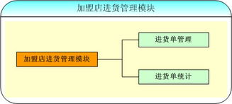 北京怡康科技 構(gòu)建連鎖加盟店智慧管理新生態(tài)——從ERP、OA到CRM的系統(tǒng)化解決方案